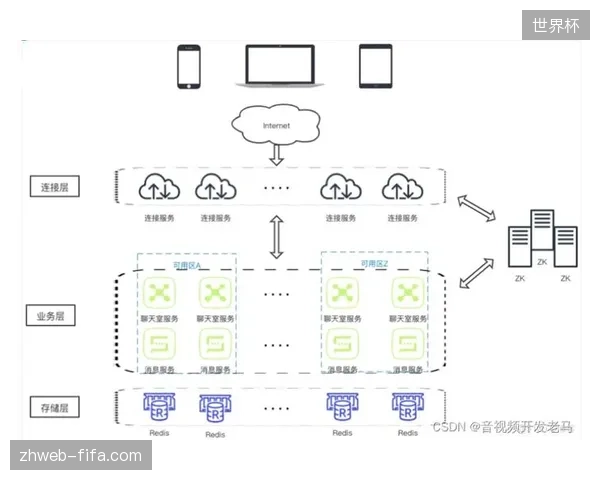 实时短视频内容分发过程中，如何利用数字水印消解跨境版权授权压力？